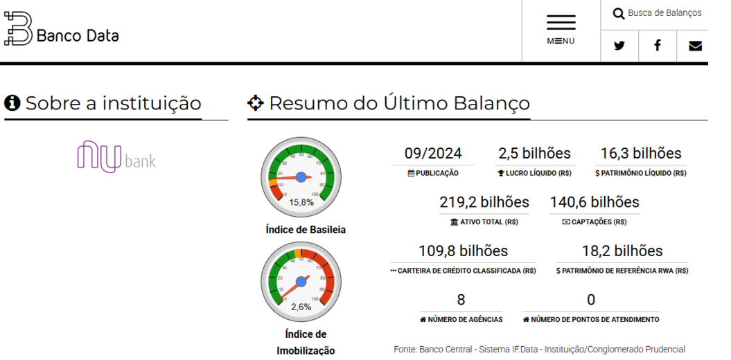 Dados do Nubank no Banco Data
